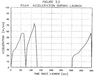 Figure 3.2