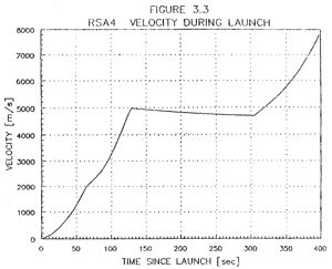 Figure 3.3