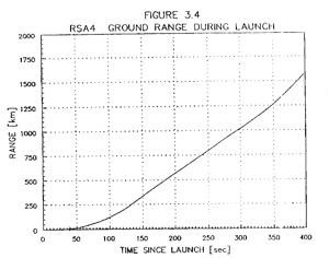 Figure 3.4