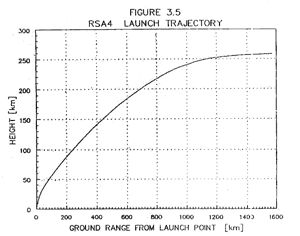 Figure 3.5