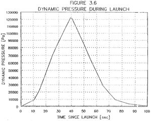 Figure 3.6