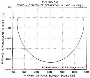 Figure 3.8