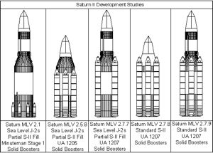 Saturn S-2 Geneology