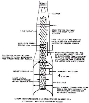 Saturn II Station