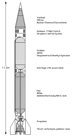 Scud B 8K14