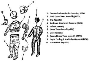 Diagram of Shuttle E