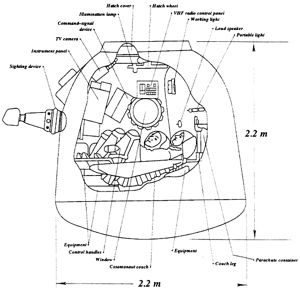 Soyuz-TM Descent Mod