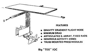 Big T Station - 1984