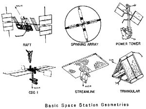 Station Geometries
