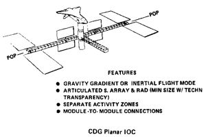 Planar Station-1984