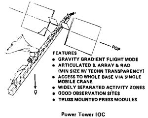 Power Tower Station