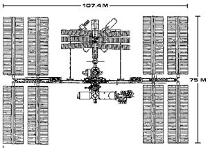 1995 ISS Diagram