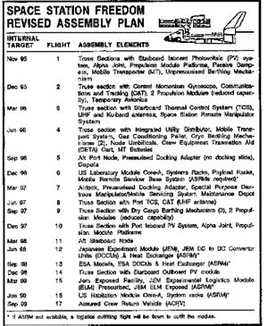 1991 Fred Assembly