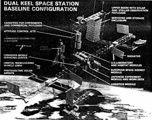 Dual Keel Station/85