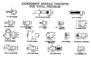 Station Modules 1969