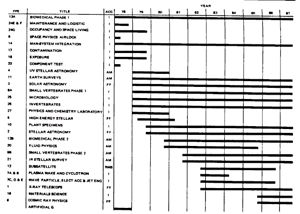 Station Schedule 196