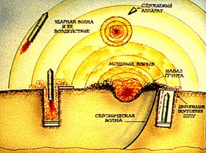 Nuclear effect