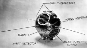 Solrad 1