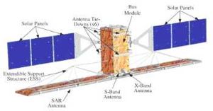 Radarsat