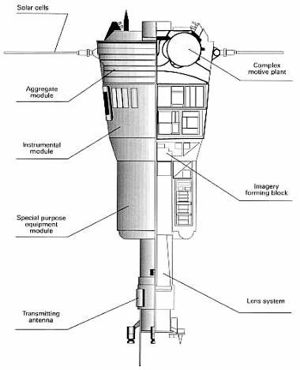 Yantar S1