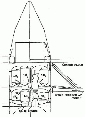 LLV-2