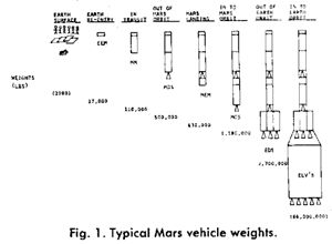 IMIS 1968