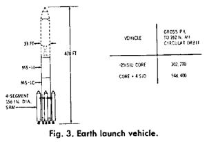 IMIS 1968