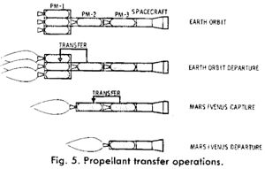 IMIS 1968