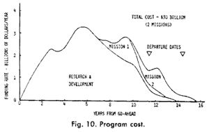 IMIS 1968