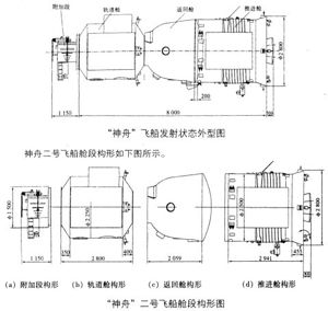 Shenzhou