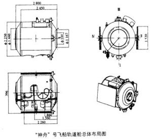 Shenzhou