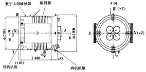 Shenzhou