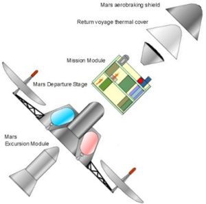 TRW Mars Exploded